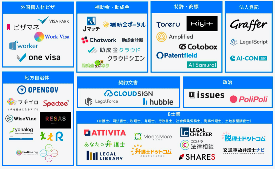 外国人労働者のビザ取得をサポートするone visaが「GovTechカオスマップ 2020」を公開