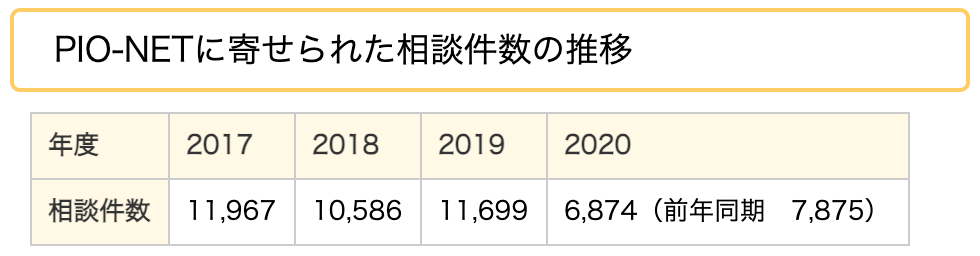 マルチ取引-独立行政法人 国民生活センター