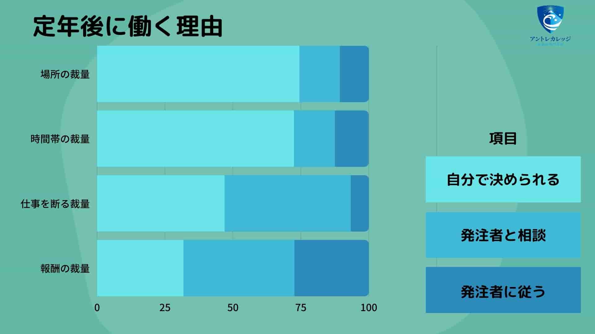 起業 する なら 融通 メリット