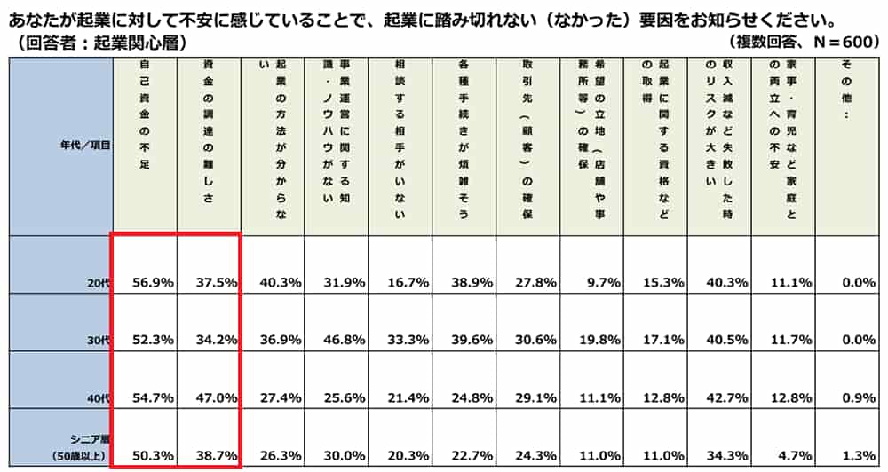 不安要因