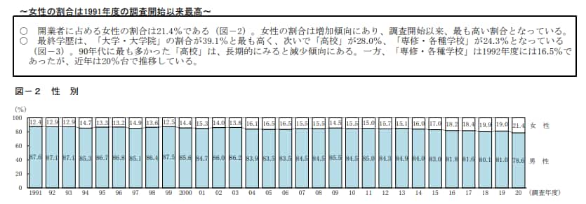 「2020年度新規開業実態調査」