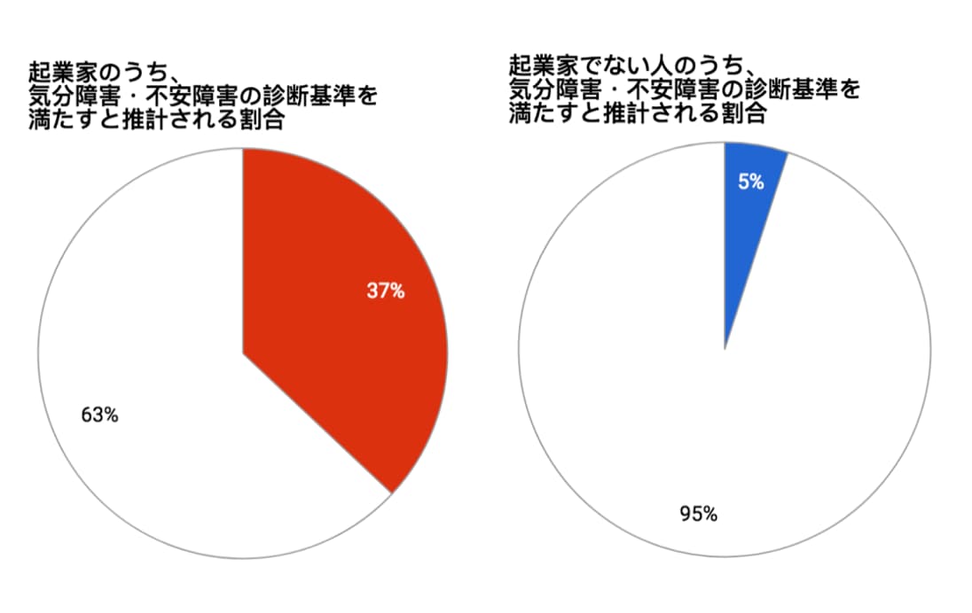 起業家のメンタルヘルス調査レポート