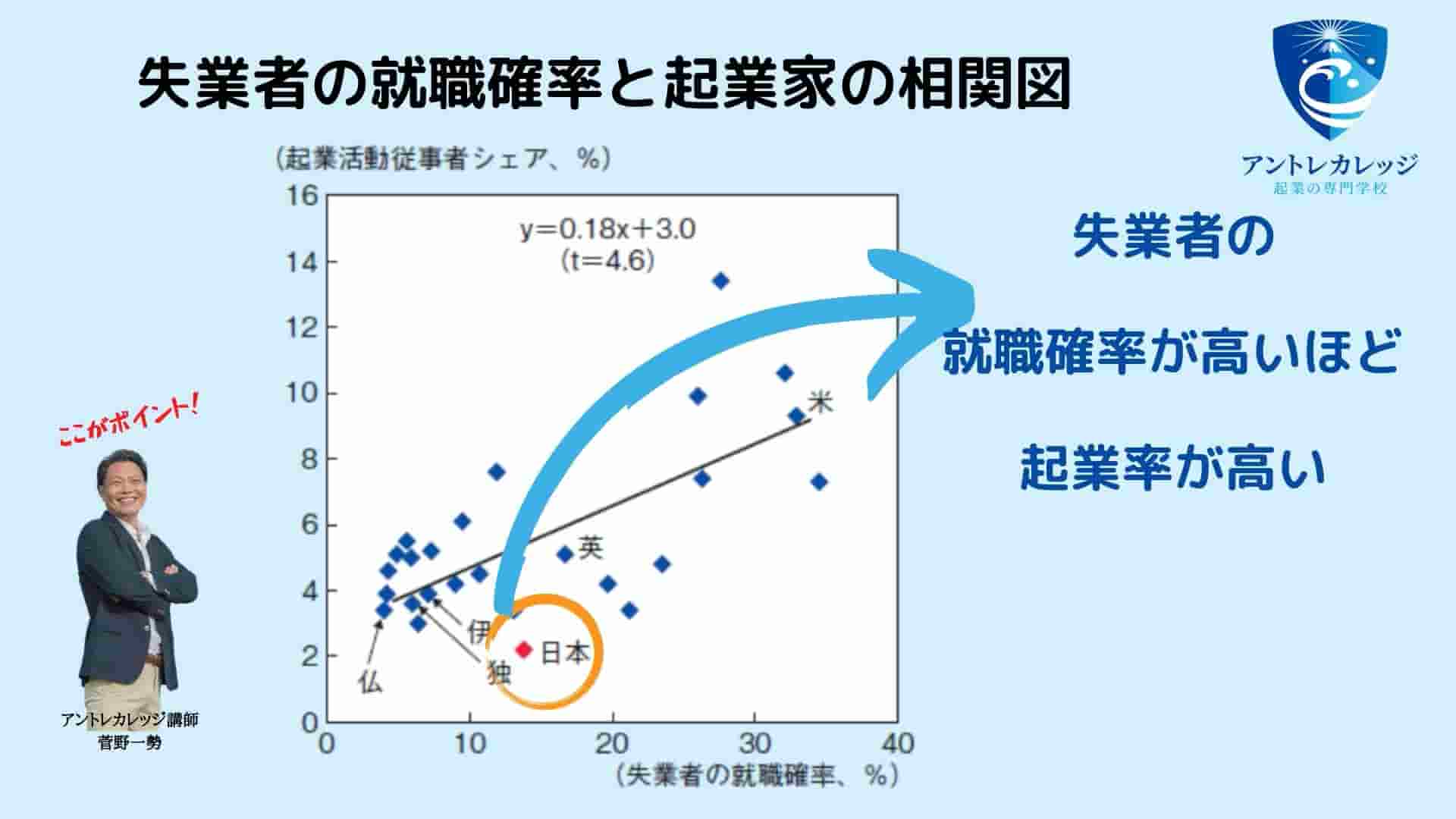 起業数 推移 日本 理由