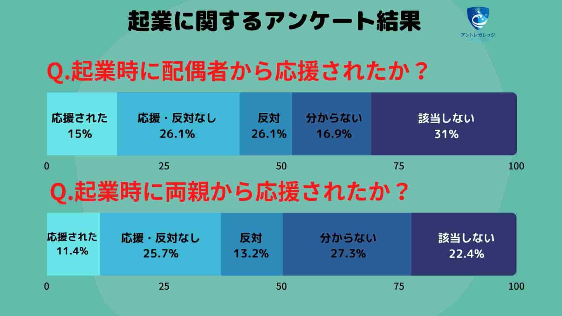 起業数 推移 日本