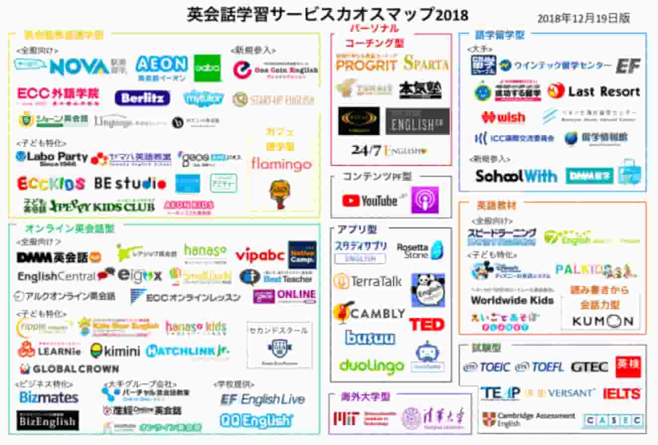 paypal ピーター・ティール 起業