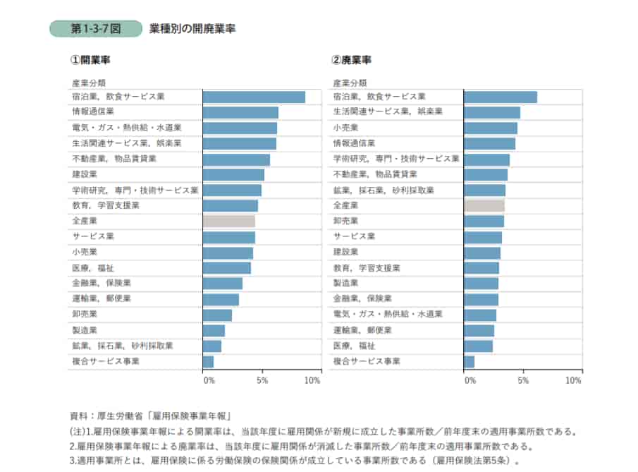 起業 する に は 市場