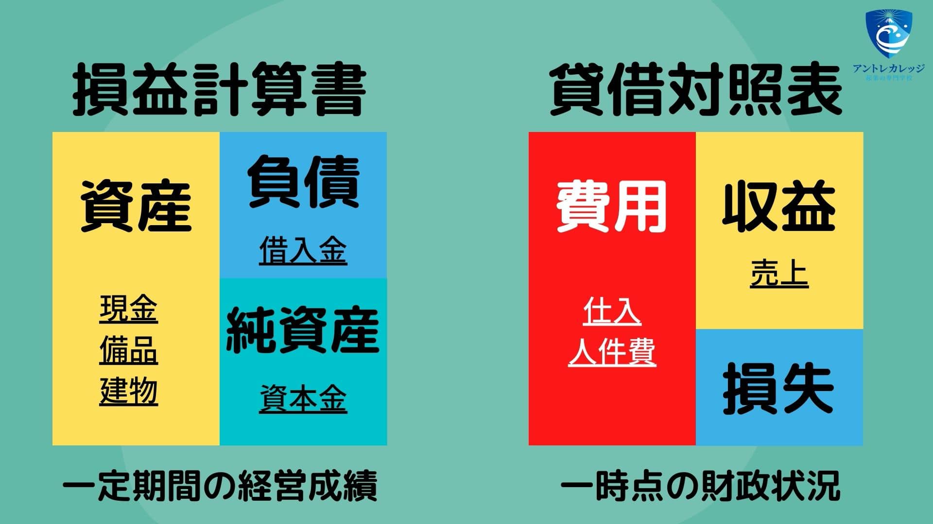 損益計算書とは？図解で初心者向けに分かりやすく解説 - アントレカレッジ-起業の専門学校-