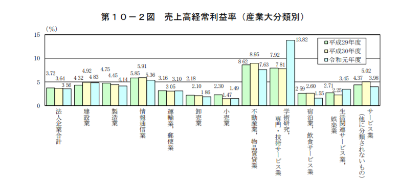損益計算書