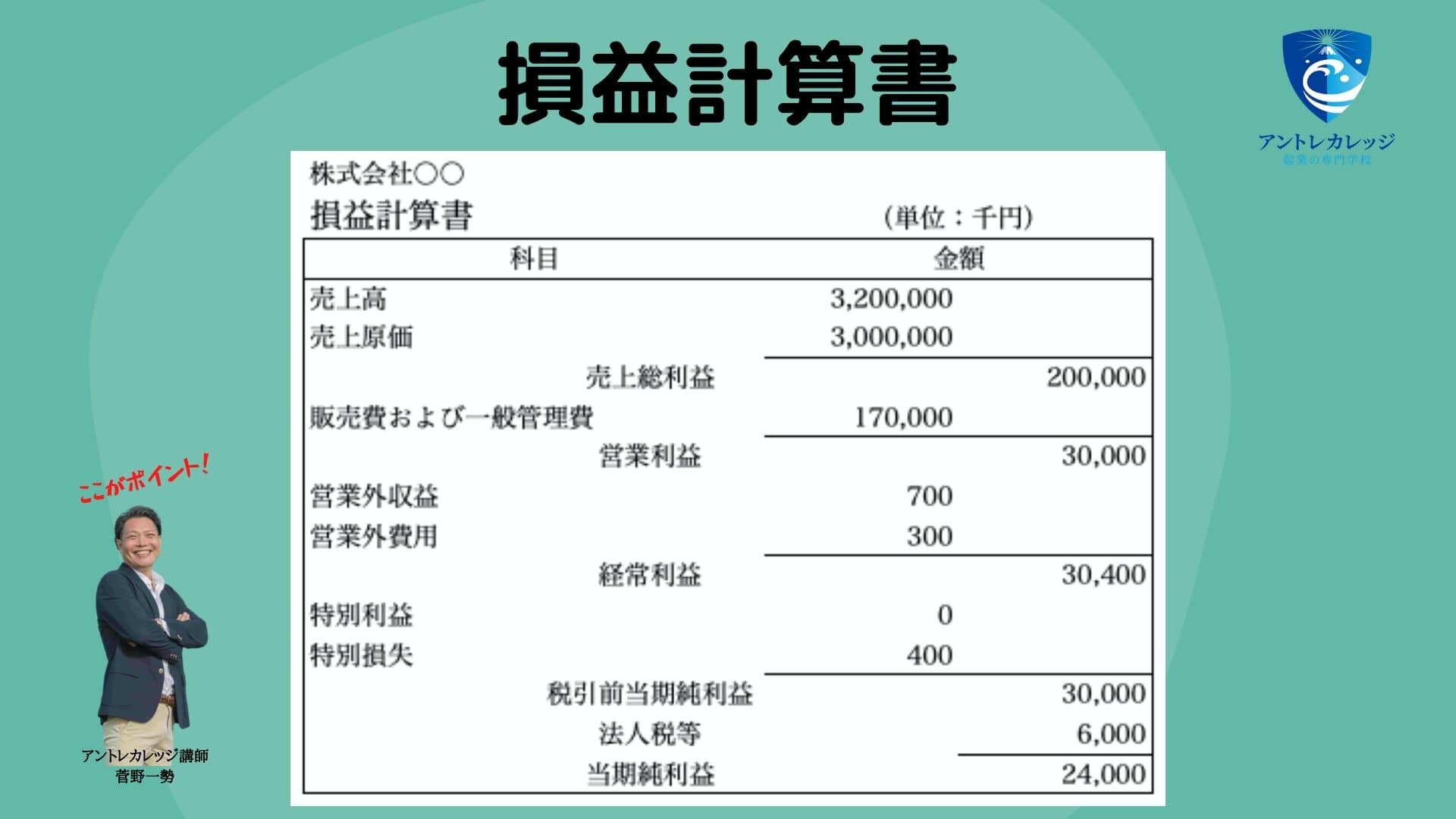 【中古】 経理のしくみとポイント 決算書・バランスシート・損益計算書専門知識がなくて/日東書院本社/大木忍 入社1年目で知っておきたかった会計の基礎 1：日本経済新聞
