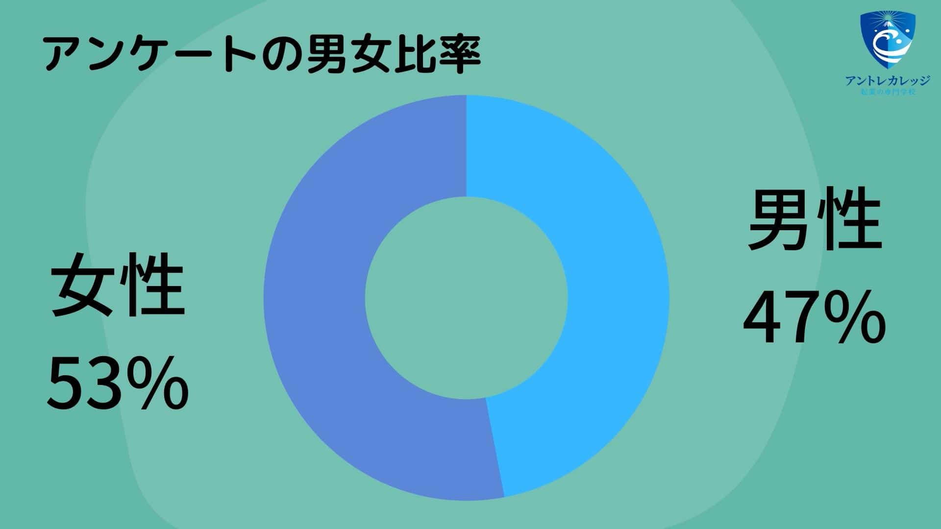 印象に残る屋号に 100名に 印象に残っている会社名 を聞きました アントレカレッジ 起業の専門学校