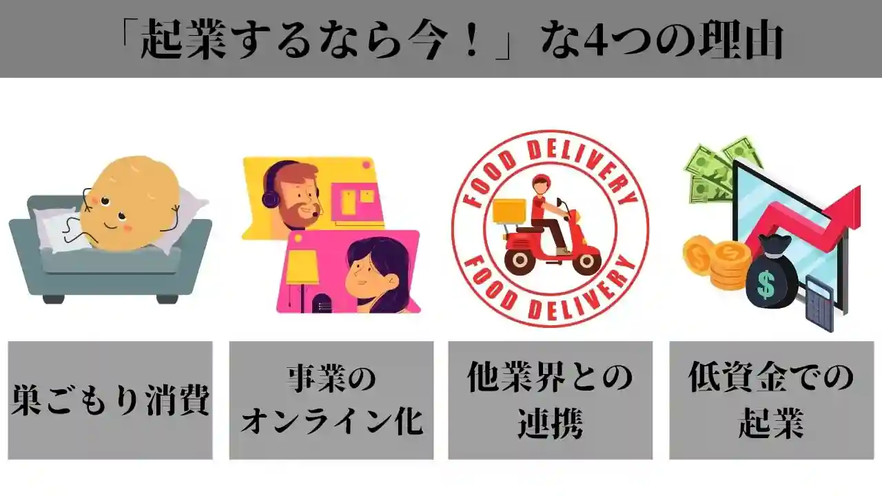起業するならこの20業種！コロナ禍を生き抜く5つのコツも紹介 - アントレカレッジ-起業の専門学校-