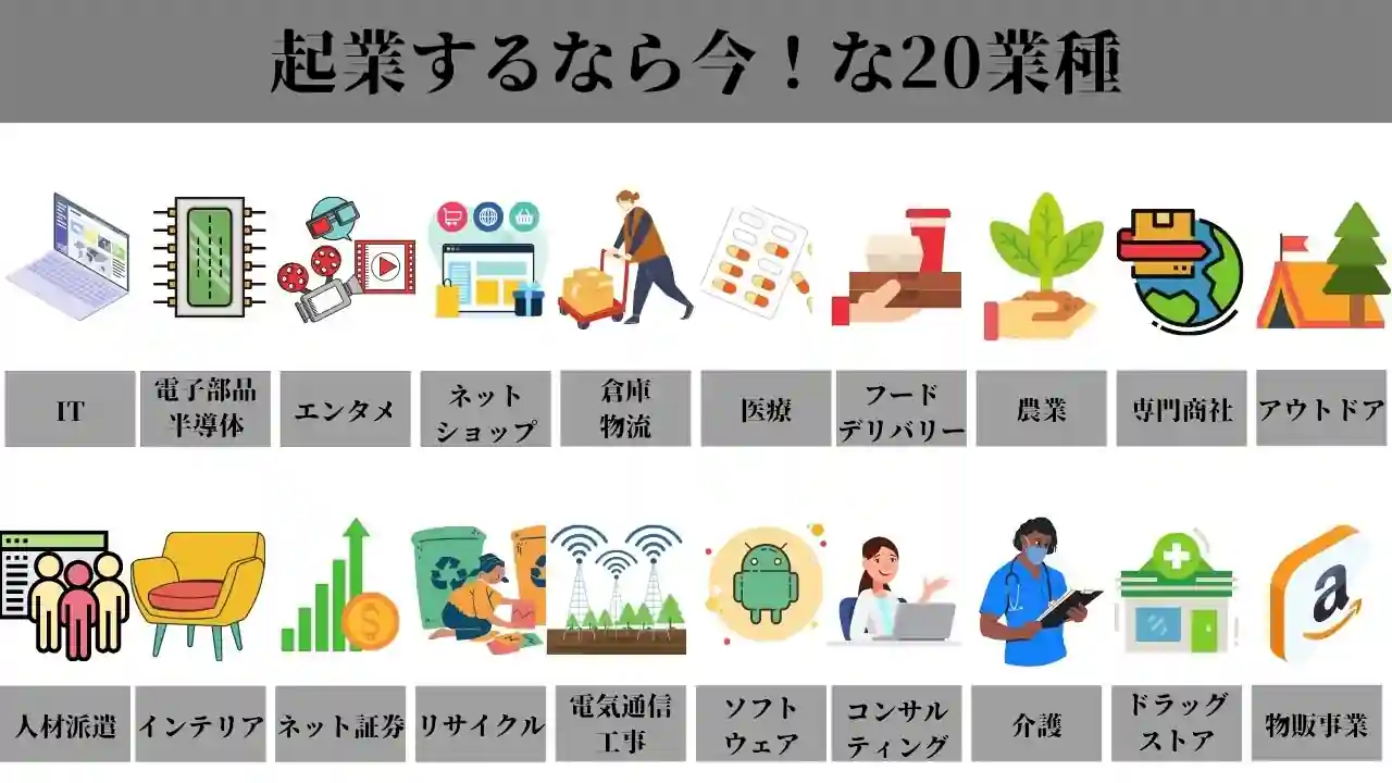 起業するならこの20業種！コロナ禍を生き抜く5つのコツも紹介