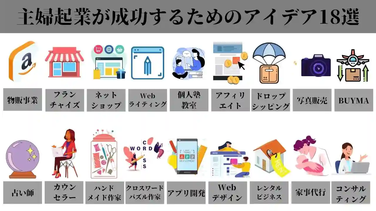 主婦起業のおすすめ18業種！養育費や食費を簡単に稼ぐためのコツも紹介 - アントレカレッジ-起業の専門学校-
