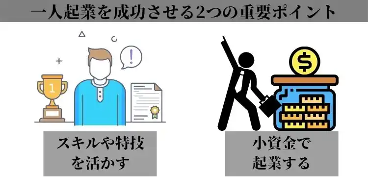 一人起業のビジネスモデル5選！成功手順も５ステップで解説 - アントレ