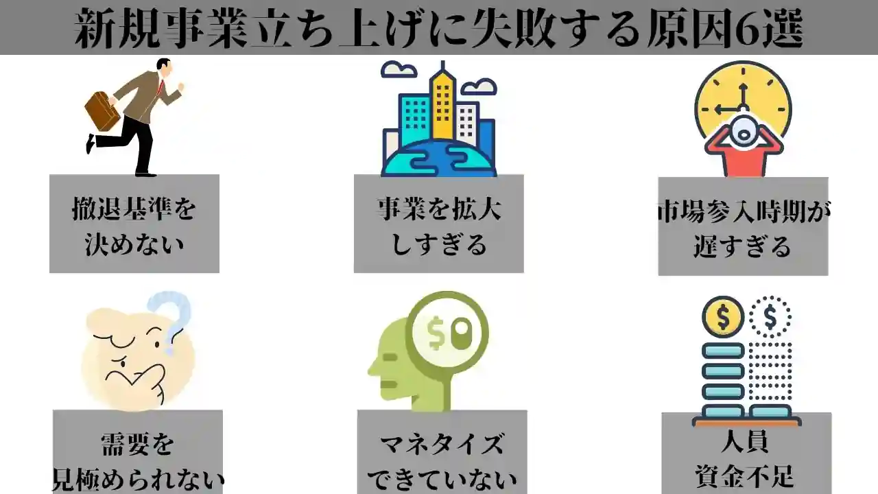 新規事業立ち上げの手順｜成功のコツとフレームワーク11つも徹底解説 - アントレカレッジ-起業の専門学校-