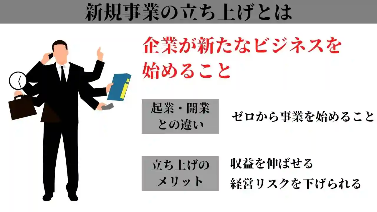 新規事業立ち上げの手順｜成功のコツとフレームワーク11つも徹底解説 - アントレカレッジ-起業の専門学校-