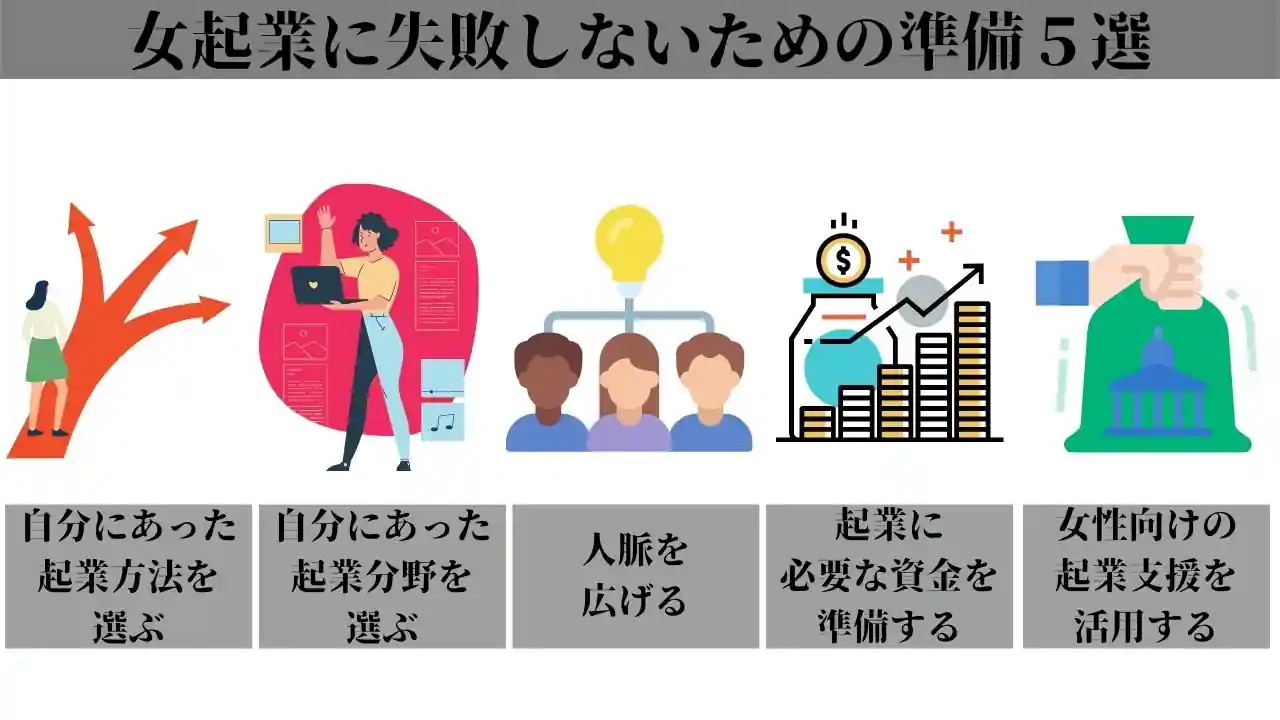 女性が起業するには 失敗しないための準備とおすすめ職種３選 アントレカレッジ 起業の専門学校