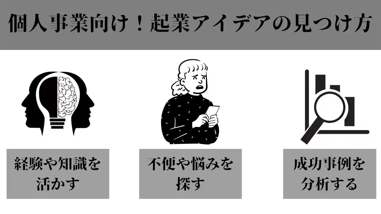 Amazon.co.jp: お金を集める技術 あなたの「アイデア
