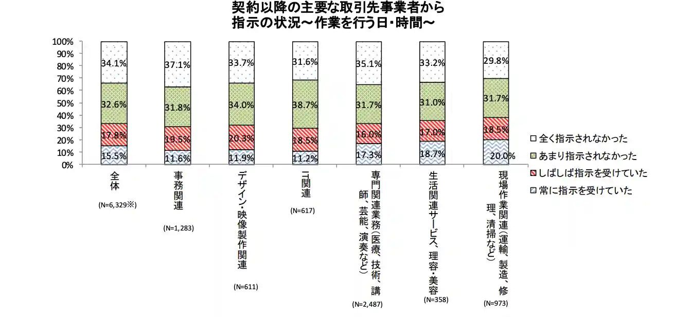 自営業とは 個人事業主との違いやメリット デメリットを社労士が監修 アントレカレッジ 起業の専門学校