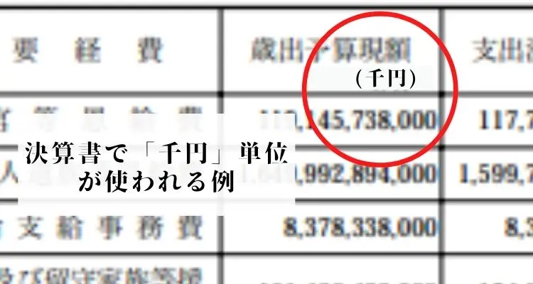 決算書における年商の書き方 百万円など表記の規則を徹底解説 アントレカレッジ 起業の専門学校