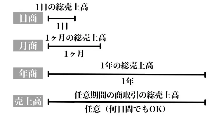 日商とは？意味や計算の方法、事業に役立つ使い方を分かりやすく解説 - アントレカレッジ-起業の専門学校-