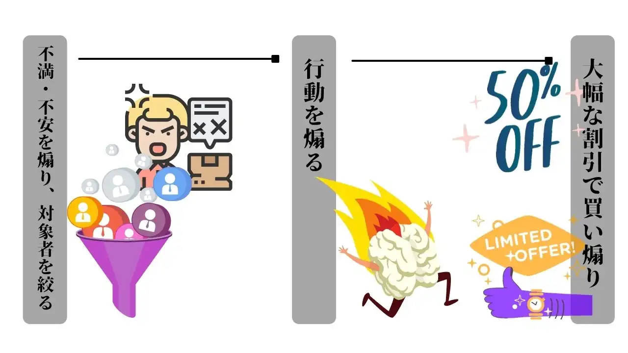 起業セミナーは怪しいという風潮について｜有益な講座を見極める方法 - アントレカレッジ-起業の専門学校-