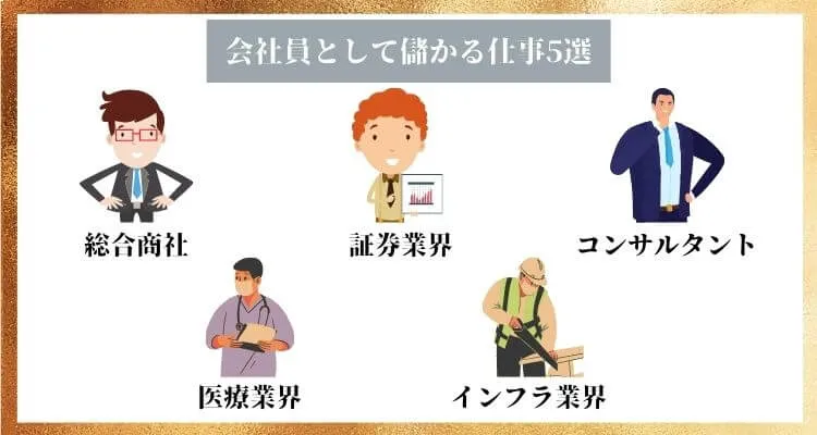 儲かる仕事15選 コロナ禍でもお金が稼げる仕事を紹介 アントレカレッジ 起業の専門学校