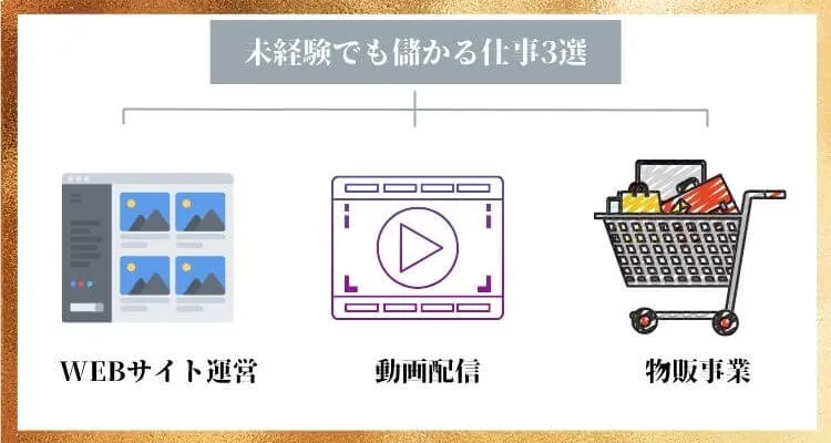 儲かる仕事15選 コロナ禍でもお金が稼げる仕事を紹介 アントレカレッジ 起業の専門学校