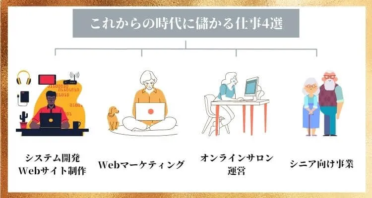 儲かる仕事15選！コロナ禍でもお金が稼げる仕事を紹介 - アントレ